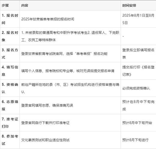 2025甘肃单招报名网怎么进？-第1张图片-厚德教育培训