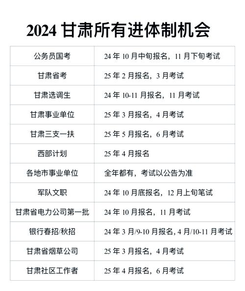 2025甘肃单招报名网怎么进？-第3张图片-厚德教育培训