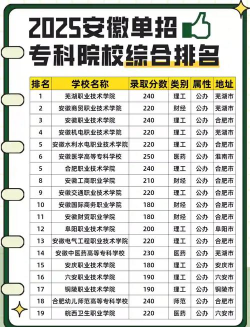 2025年单招学校安徽-第1张图片-厚德教育培训