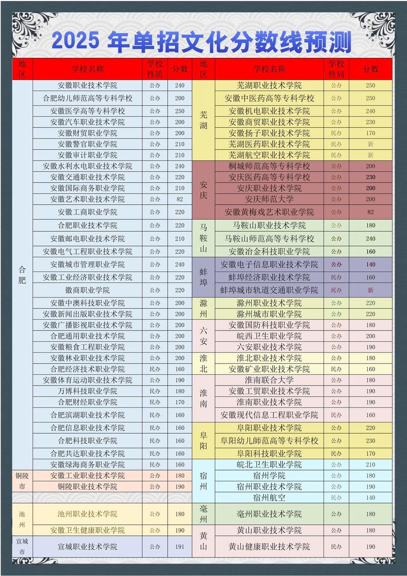 2025年单招学校安徽-第2张图片-厚德教育培训