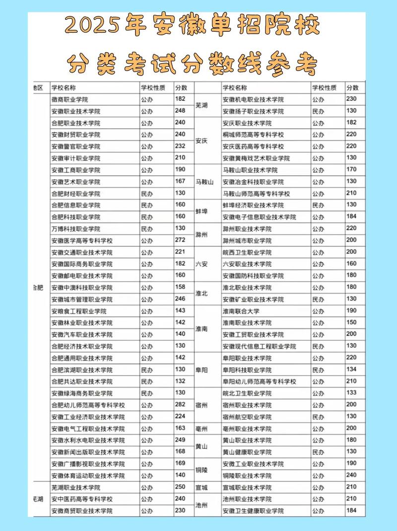 2025安徽单招几月报名？-第3张图片-厚德教育培训