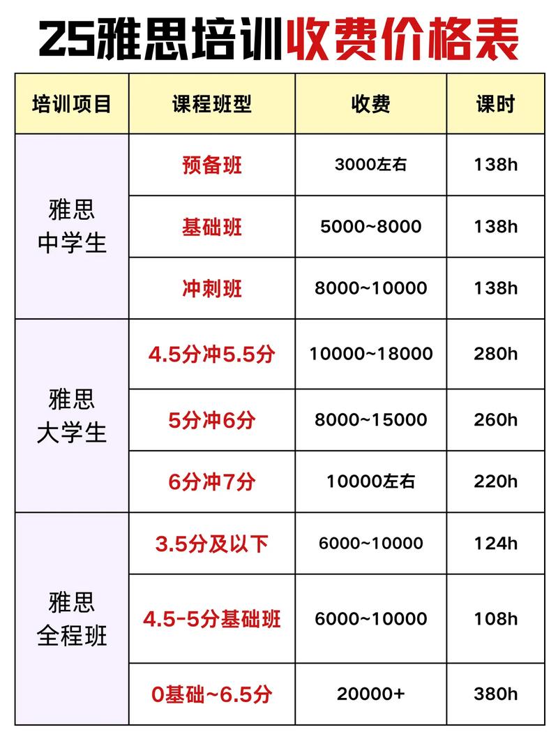 上海新世纪英语培训多少钱？-第3张图片-厚德教育培训