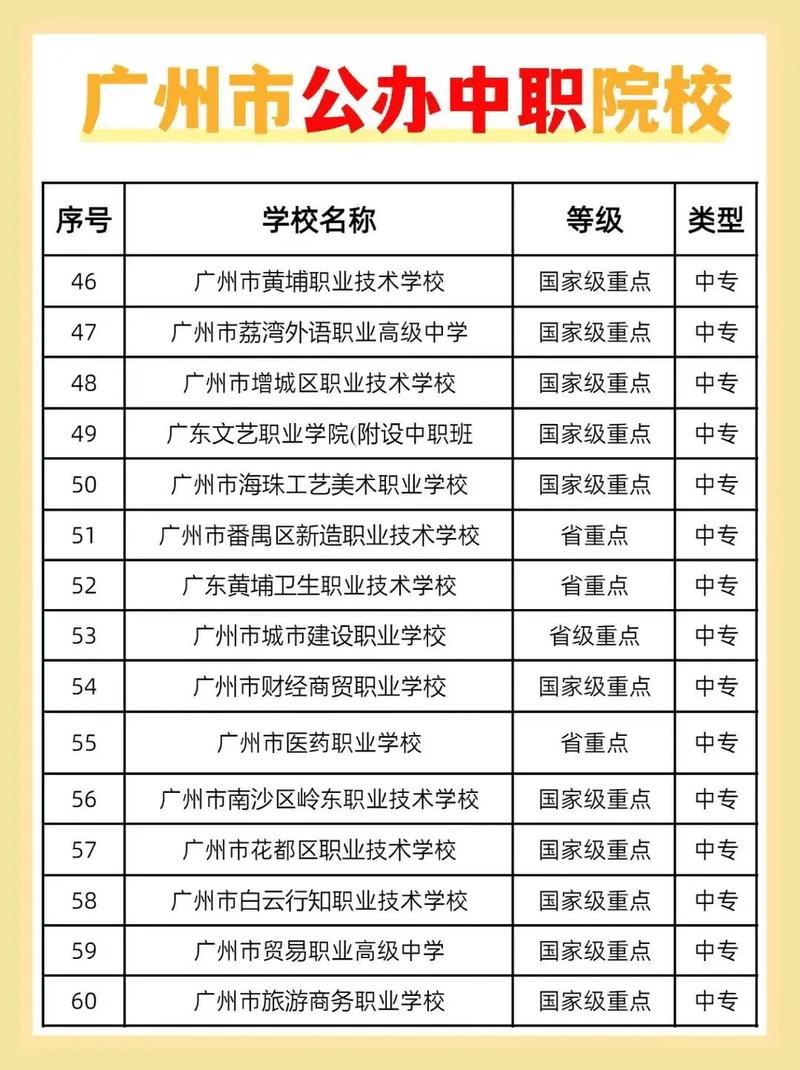 2025单招扩招中职，哪些专业机会多？-第2张图片-厚德教育培训