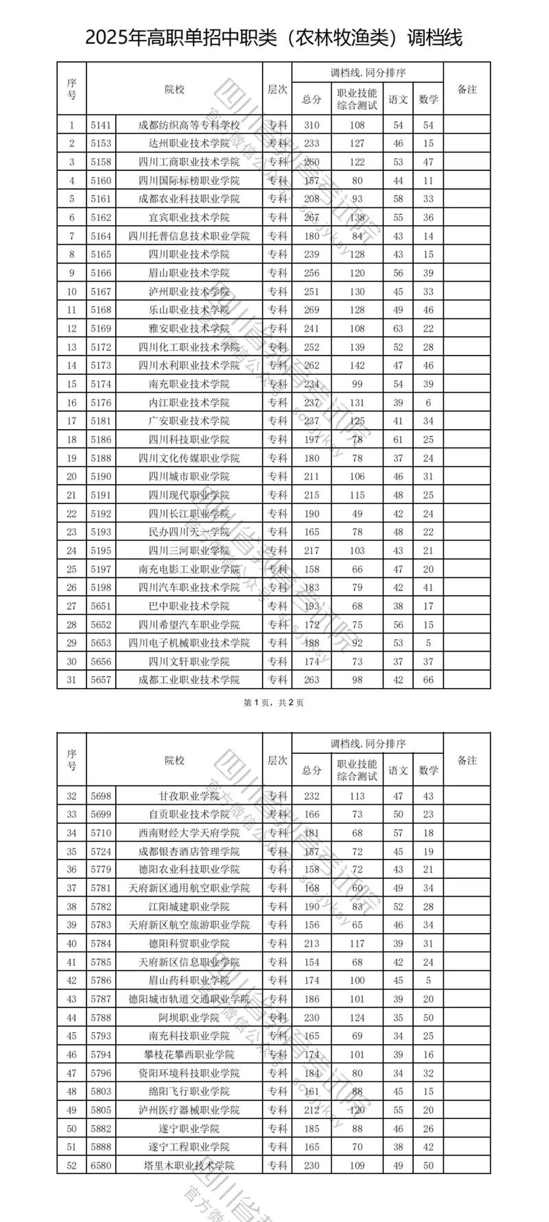 2025单招扩招中职，哪些专业机会多？-第1张图片-厚德教育培训