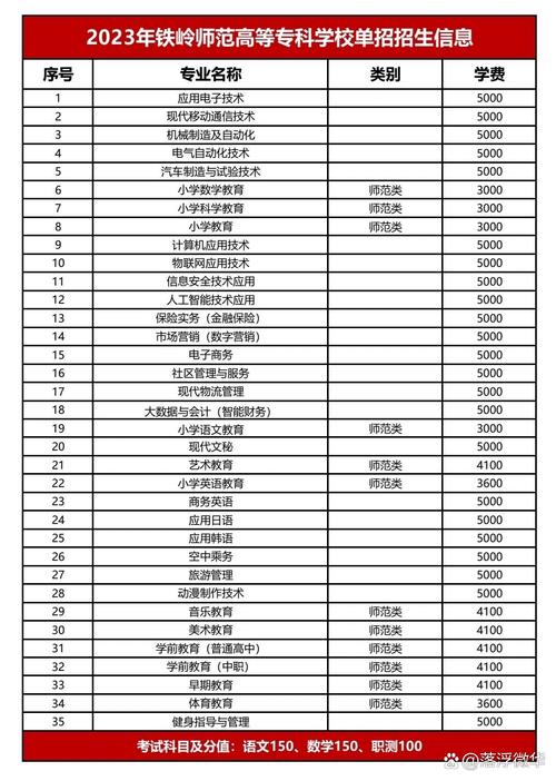 2025年单招铁岭师范怎么报？-第1张图片-厚德教育培训