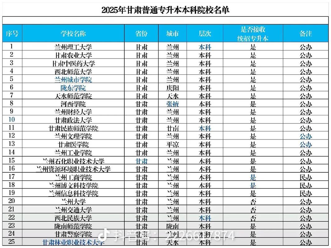 2025甘肃单招有哪些学校招生？-第3张图片-厚德教育培训