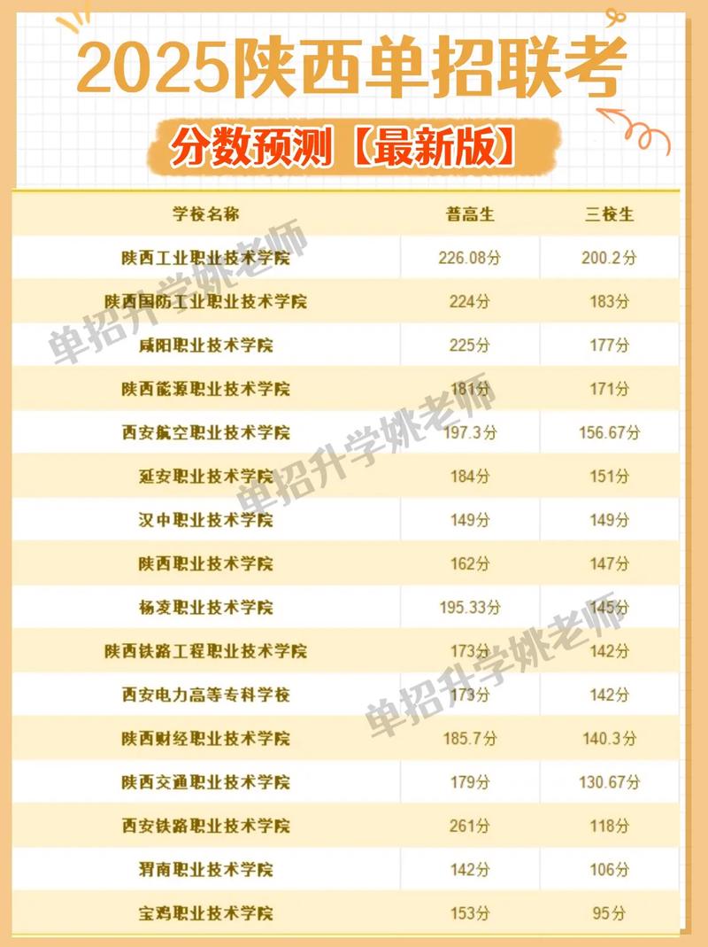 陕西2025年单招政策-第2张图片-厚德教育培训
