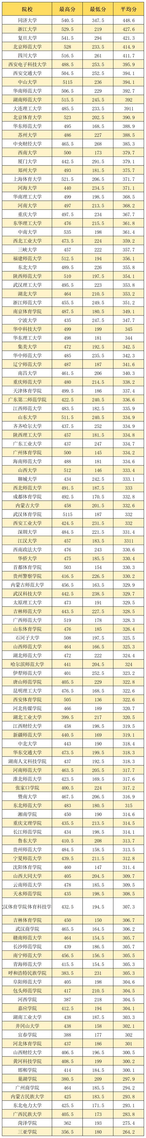 2025体育单招有哪些高校招生？-第1张图片-厚德教育培训