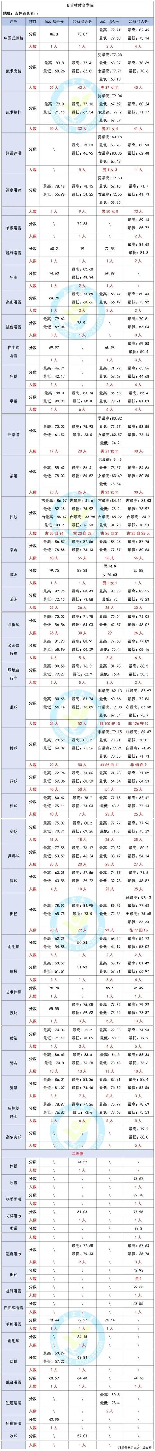 2025体育单招有哪些高校招生？-第3张图片-厚德教育培训