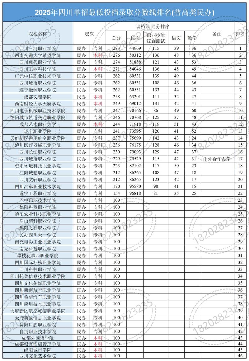 2025四川单招学校有哪些？-第1张图片-厚德教育培训