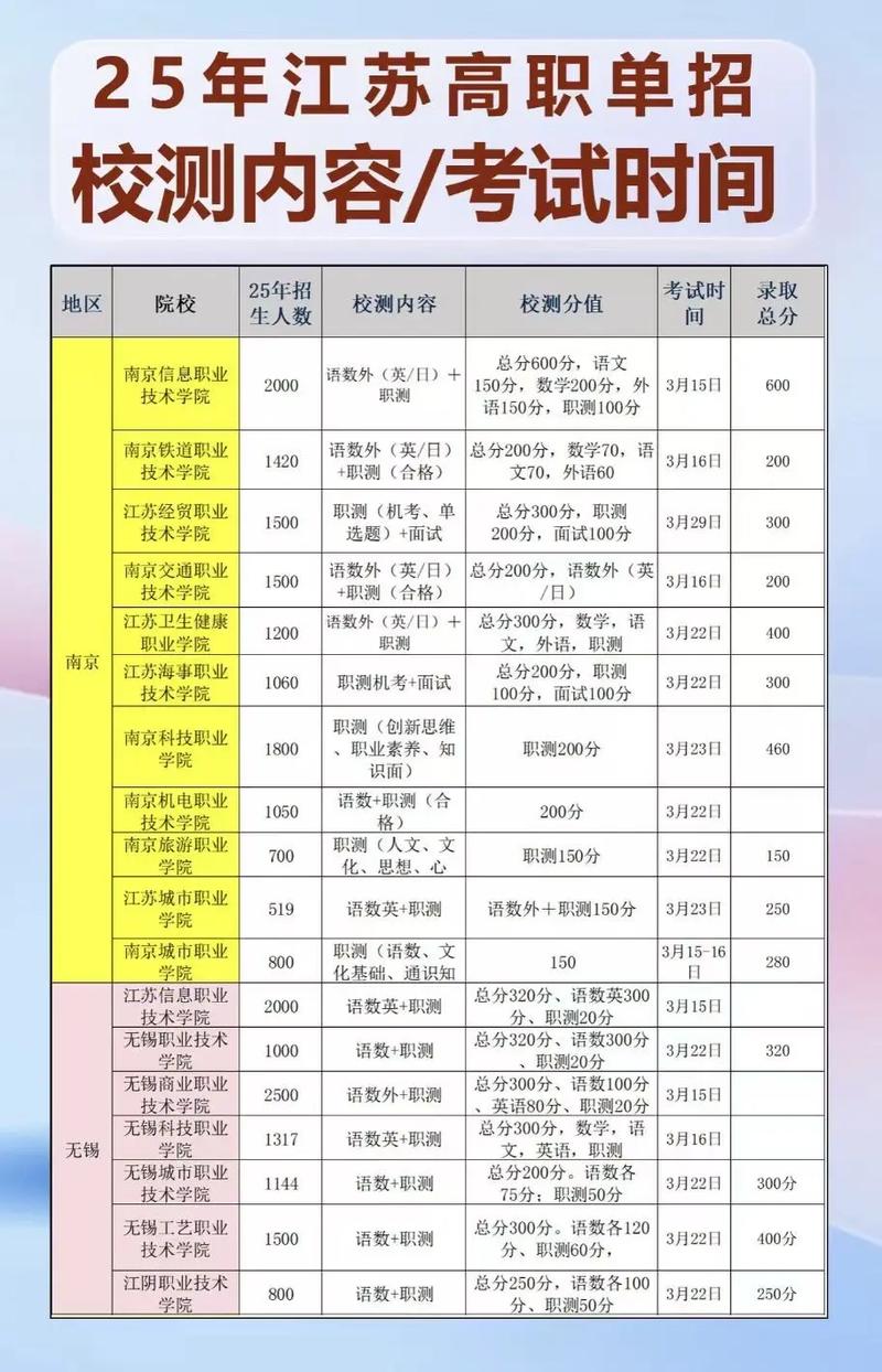 2025江苏单招免试政策有哪些新变化？-第1张图片-厚德教育培训