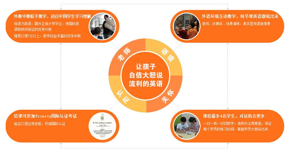 圣三一英语培训郑州招聘要求有哪些？-第2张图片-厚德教育培训