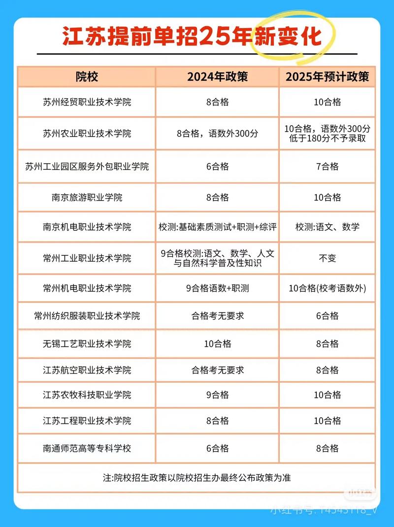 江苏2025年单招政策-第2张图片-厚德教育培训 江苏2025年单招政策-第2张图片-厚德教育培训