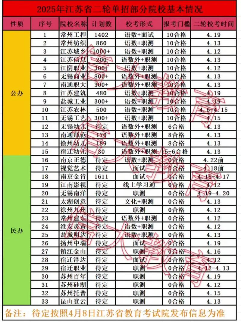 江苏2025年单招政策-第3张图片-厚德教育培训 江苏2025年单招政策-第3张图片-厚德教育培训