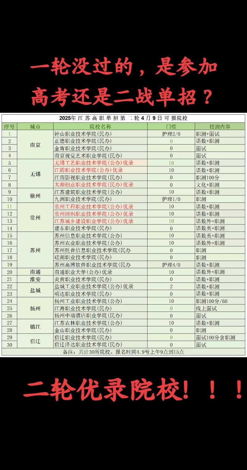 2025江苏教育单招网-第2张图片-厚德教育培训