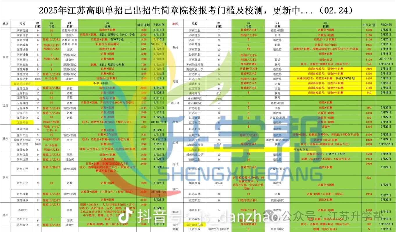 2025江苏教育单招网-第3张图片-厚德教育培训