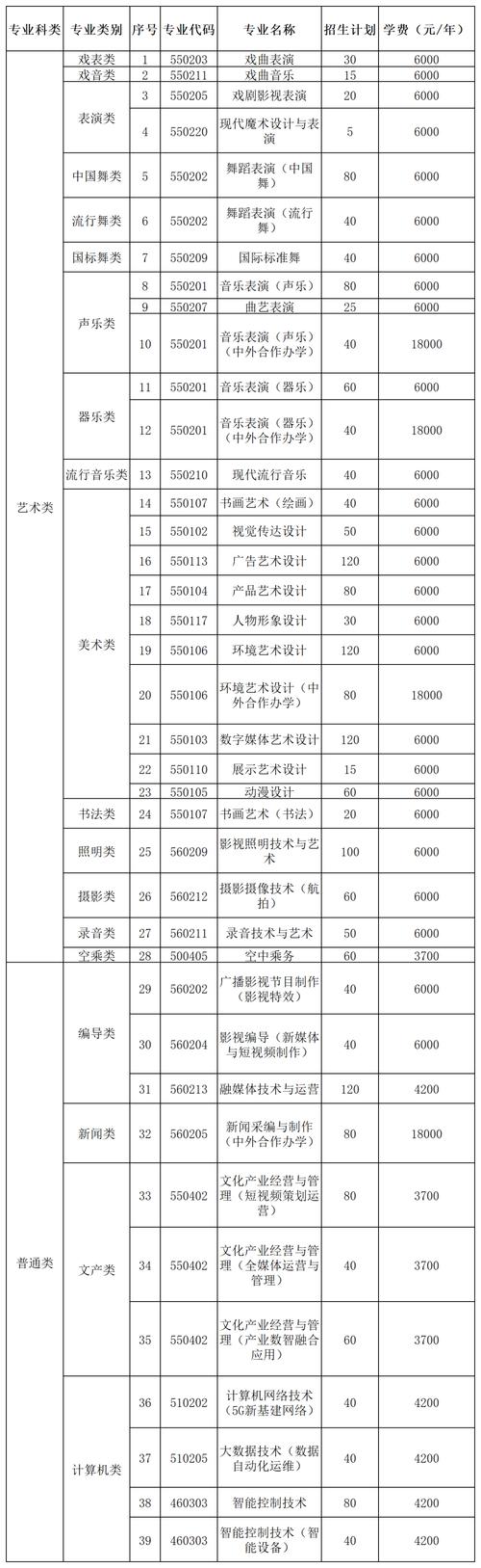 2025河南高职单招何时开始报名？-第1张图片-厚德教育培训