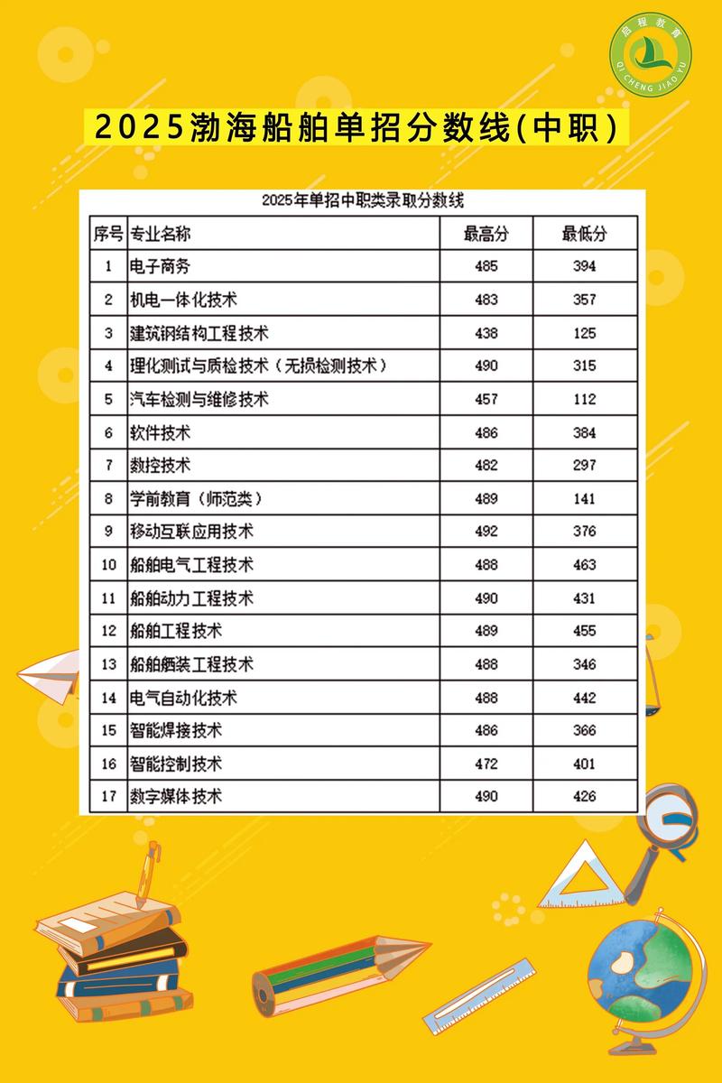 2025辽宁中职单招怎么报?-第1张图片-厚德教育培训 2025辽宁中职单招怎么报?-第1张图片-厚德教育培训