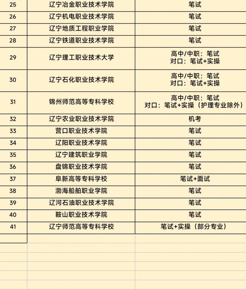2025辽宁中职单招怎么报？-第2张图片-厚德教育培训