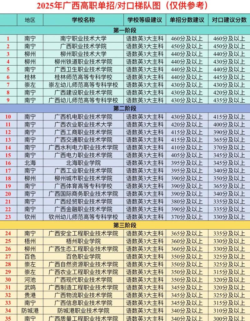 河池学院2025年单招-第1张图片-厚德教育培训