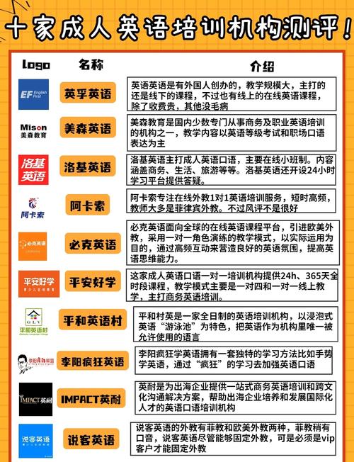 备案的网上英语培训机构-第2张图片-厚德教育培训