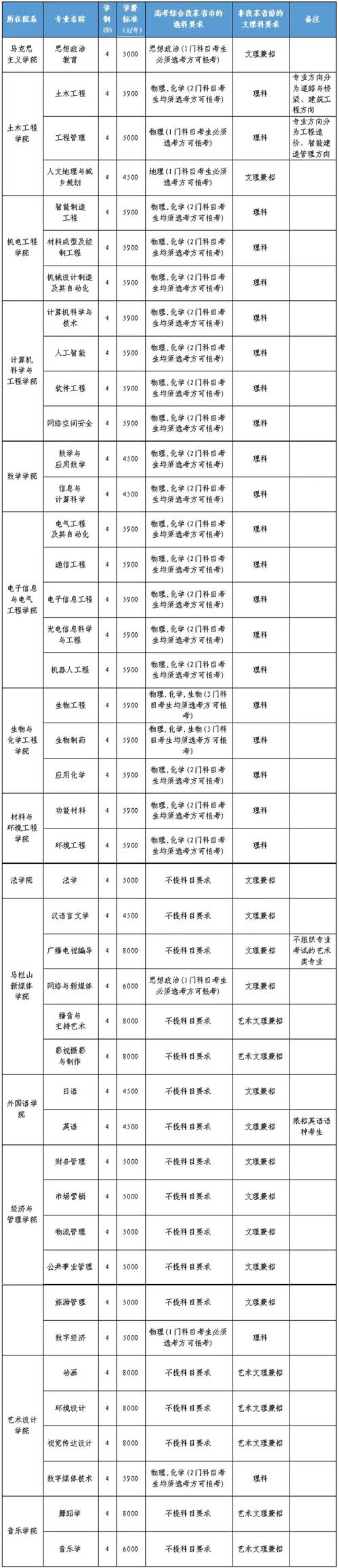 2025长沙单招有哪些学校招生？-第1张图片-厚德教育培训