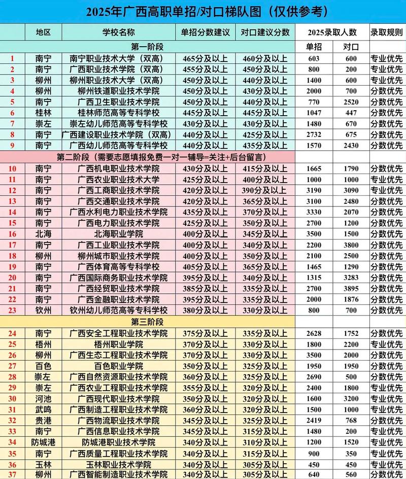 广西2025单招联盟有何新变化？-第1张图片-厚德教育培训