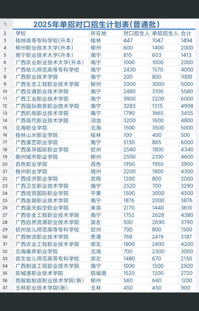 广西2025单招联盟有何新变化？-第3张图片-厚德教育培训