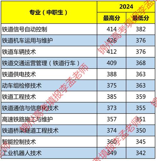 2025辽宁铁道单招何时开始报名？-第1张图片-厚德教育培训