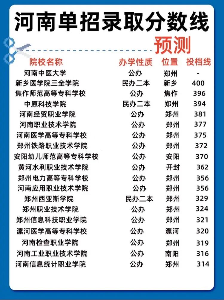 2025河南高职单招网何时开放报名？-第3张图片-厚德教育培训