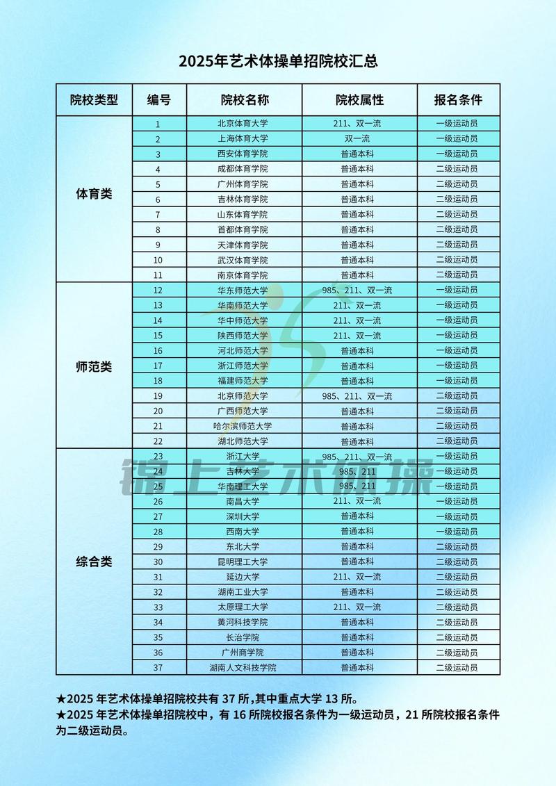 2025单招学校有哪些？-第3张图片-厚德教育培训