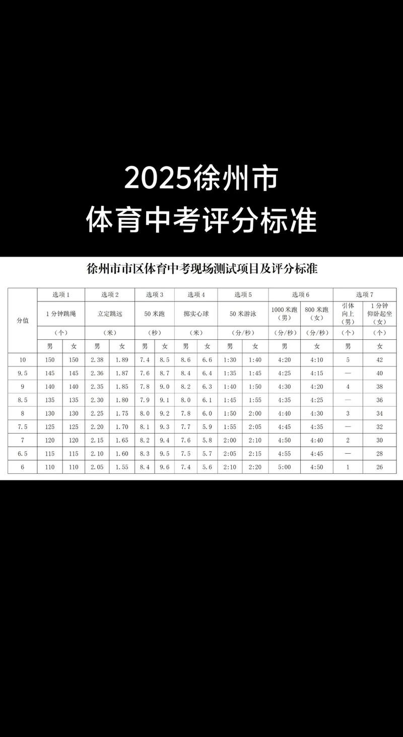 2025体育单招评分标准有哪些变化？-第1张图片-厚德教育培训