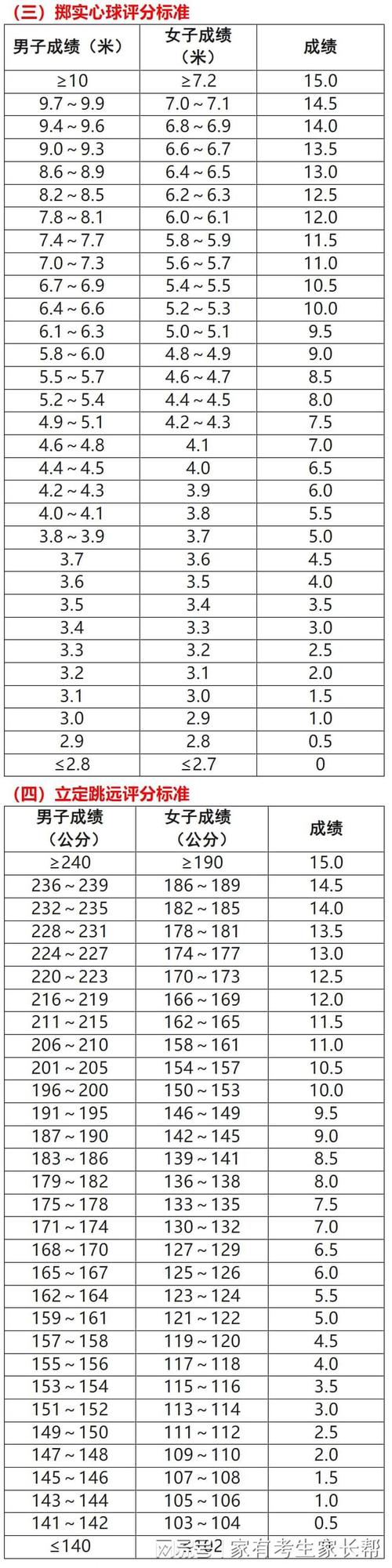 2025体育单招评分标准有哪些变化？-第2张图片-厚德教育培训