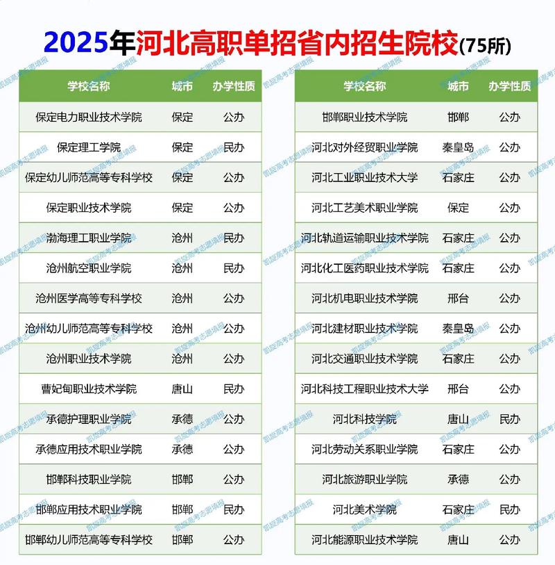 2025河北单招大纲有何变化？-第3张图片-厚德教育培训