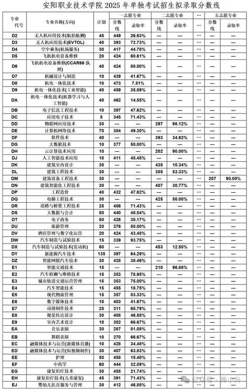 河南2025单招院校有哪些？-第2张图片-厚德教育培训