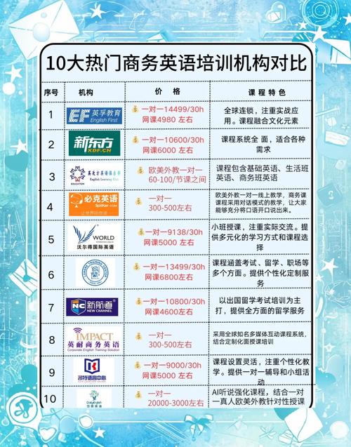 英语培训机构项目怎么选才靠谱？-第3张图片-厚德教育培训