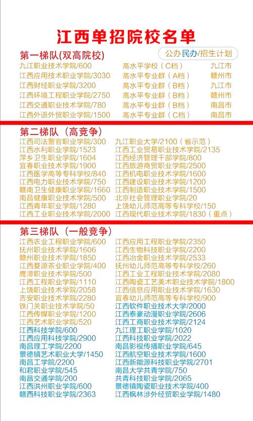 江西高职单招哪些专业最热门?-第2张图片-厚德教育培训 江西高职单招哪些专业最热门?-第2张图片-厚德教育培训