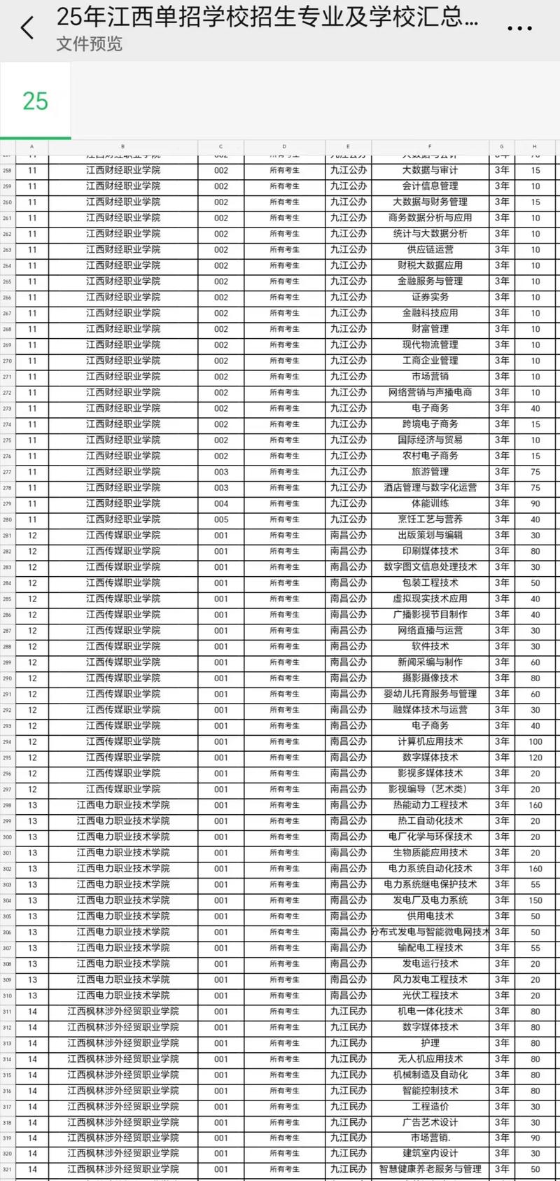 江西高职单招哪些专业最热门?-第1张图片-厚德教育培训 江西高职单招哪些专业最热门?-第1张图片-厚德教育培训