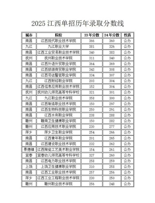 江西高职单招哪些专业最热门?-第3张图片-厚德教育培训 江西高职单招哪些专业最热门?-第3张图片-厚德教育培训