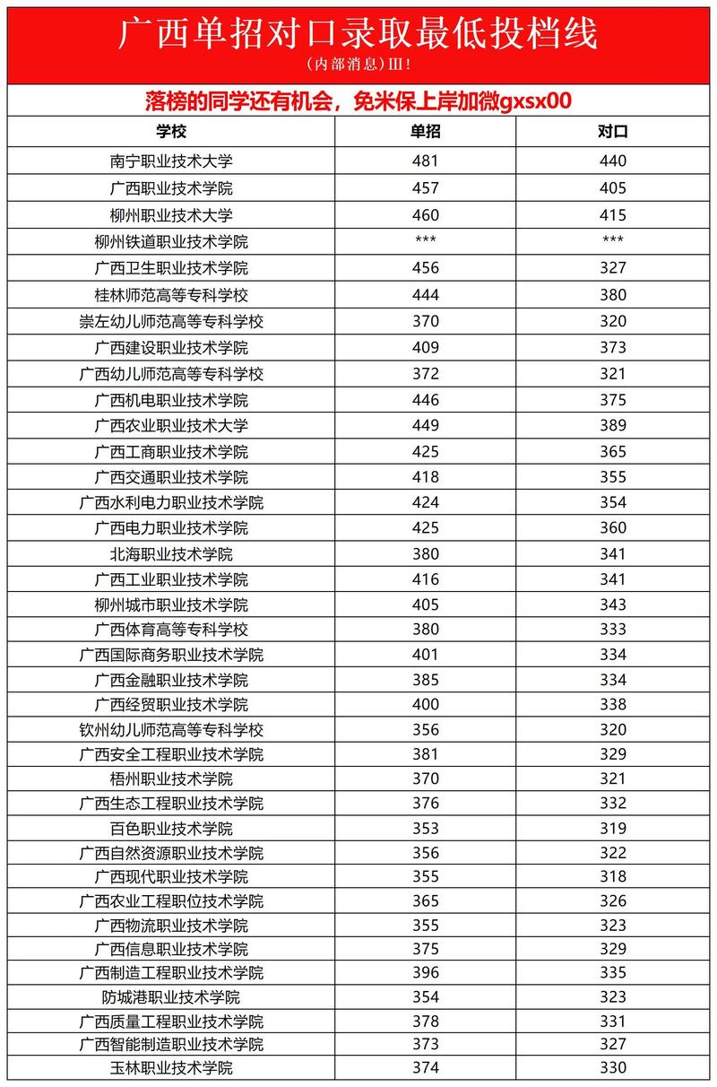 2025年柳州单招报道-第3张图片-厚德教育培训