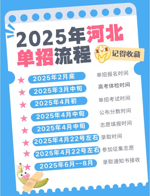 河北2025省单招何时开始报名考试？-第2张图片-厚德教育培训