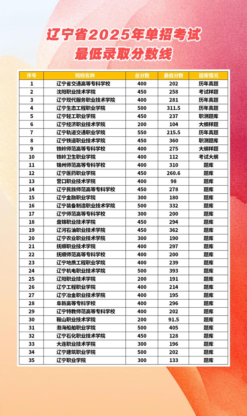 2025年单招统考地址在哪？-第3张图片-厚德教育培训