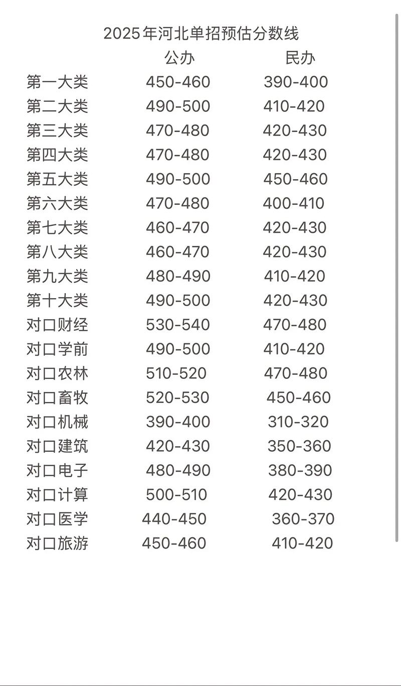 2025单招成绩何时查？怎么查？-第2张图片-厚德教育培训
