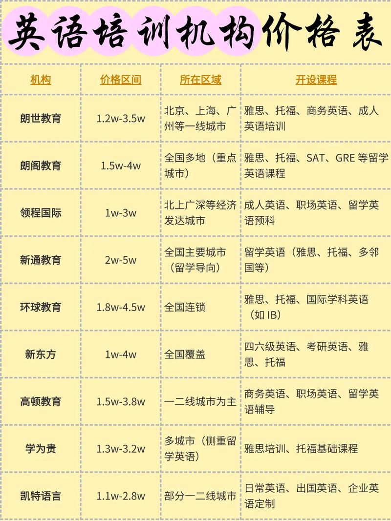 天津英语培训机构的费用-第1张图片-厚德教育培训