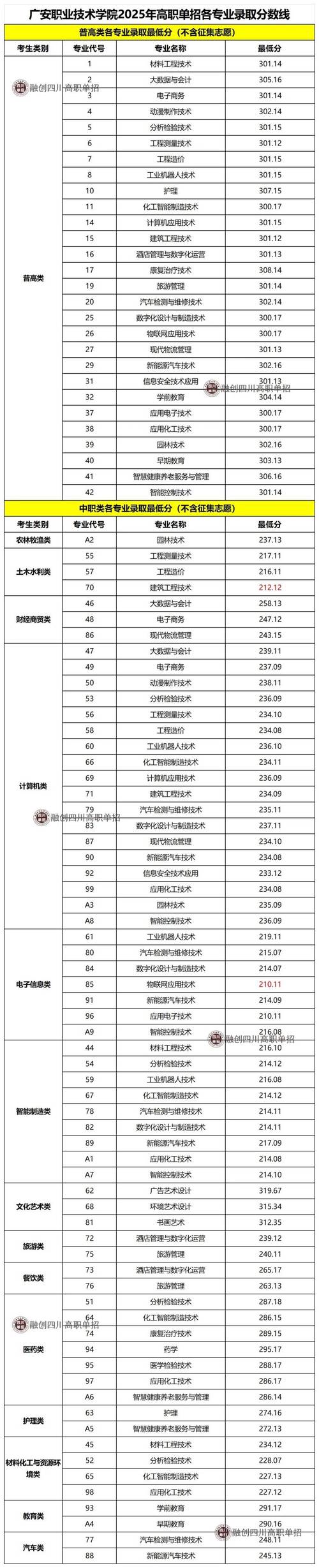 2025单招有哪些专业可选？-第1张图片-厚德教育培训