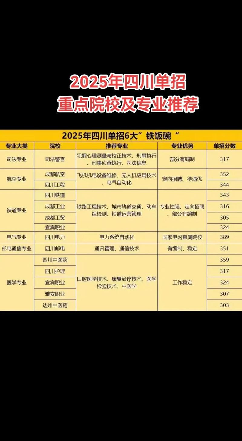 2025单招有哪些专业可选？-第2张图片-厚德教育培训