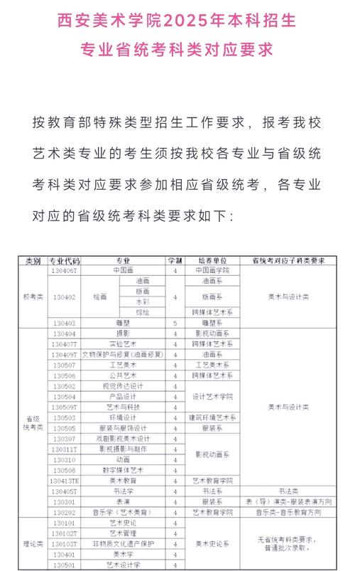 2025年西安美院单招-第2张图片-厚德教育培训