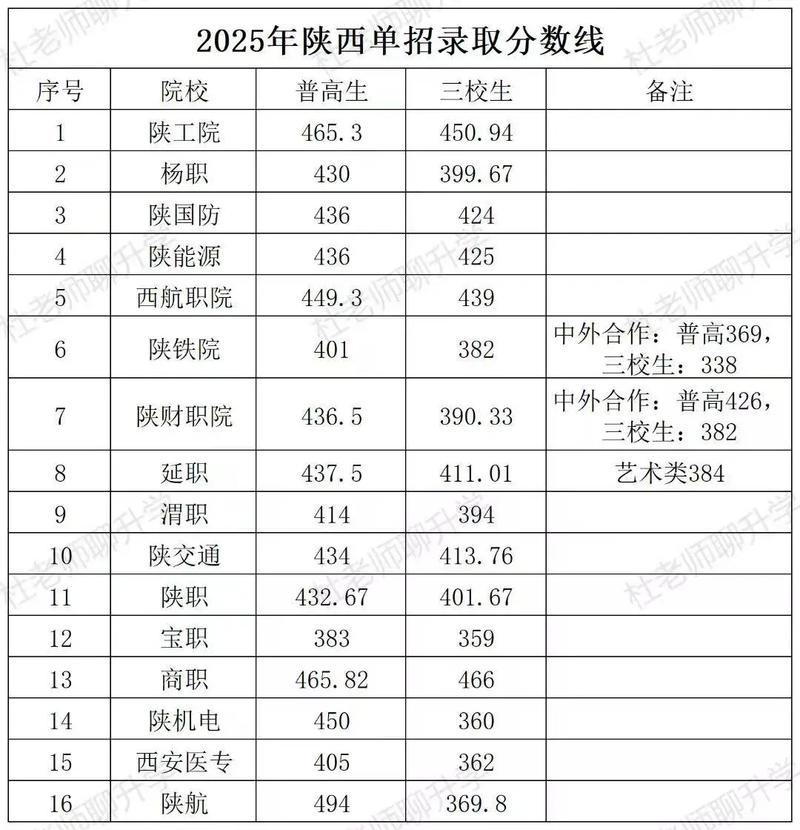 2025年西安美院单招-第3张图片-厚德教育培训