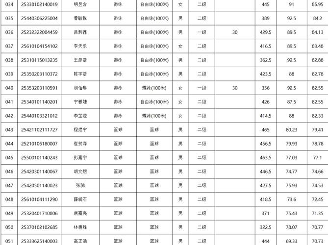 福建2025单招学校有哪些？-第1张图片-厚德教育培训