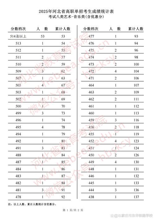 2025音乐单招何时考？怎么准备？-第2张图片-厚德教育培训